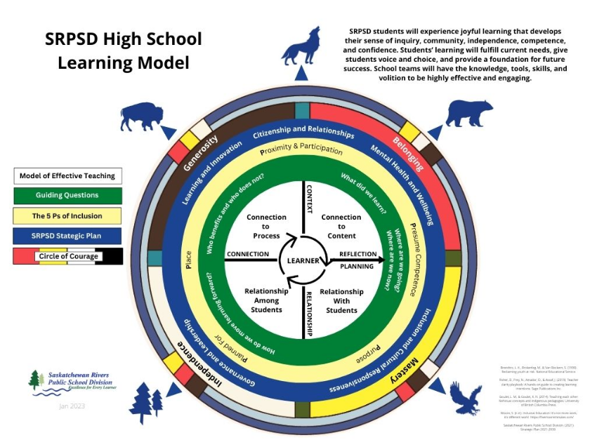 SRPSD High Schiool Learning Model